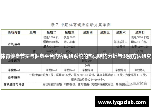 体育健身节奏与健身平台内容调研系统的热词结构分析与识别方法研究