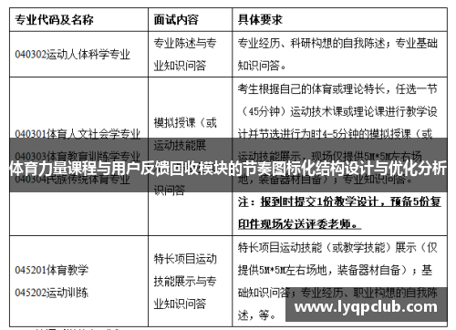 体育力量课程与用户反馈回收模块的节奏图标化结构设计与优化分析