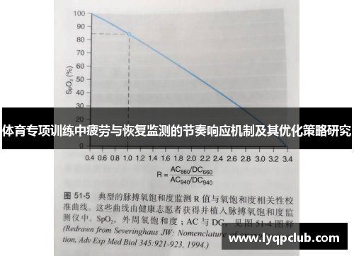 体育专项训练中疲劳与恢复监测的节奏响应机制及其优化策略研究