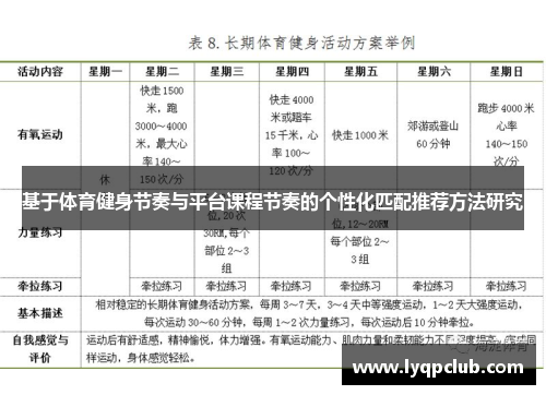 基于体育健身节奏与平台课程节奏的个性化匹配推荐方法研究